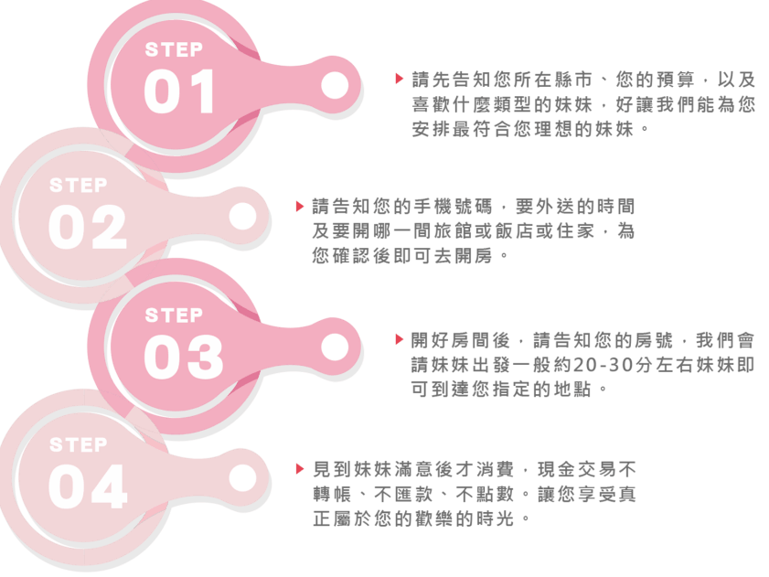 外送茶流程、外約相關問答